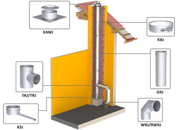 Trójnik 90 ° z króćcem wodnym - Ø 400 mm