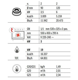 Kuchenka gazowa - 19 kW - 4 palnikowa - z elektrycznym piekarnikiem konwekcyjnym - 3 kW