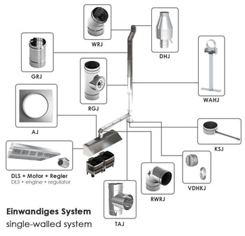 Okap sufitowy 2,0 m - z silnikiem, zewnętrznym sterownikiem, filtrem i lampą - Prime Gastro