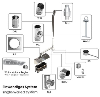 Okap przyścienny - 1.4 m - z silnikiem, regulatorem, filtrem i lampą - Prime Gastro