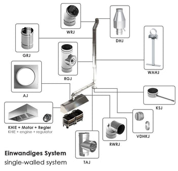 Okap skrzyniowy - 1,2 m - z silnikiem, regulatorem, filtrem i lampą - Prime Gastro