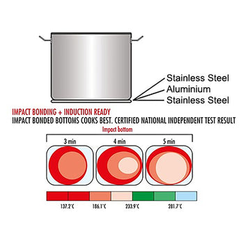Szybkowar - Ø 320 mm - wysokość 190 mm - włącznie z pokrywą - Prime Gastro