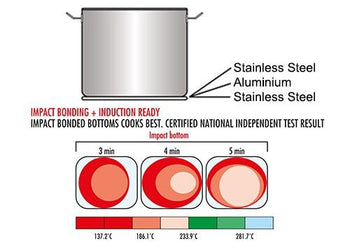 Szybkowar - Ø 320 mm - wysokość 300 mm - włącznie z pokrywą - Prime Gastro