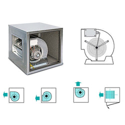 Airbox – 3500 m³ /godz – 230 V