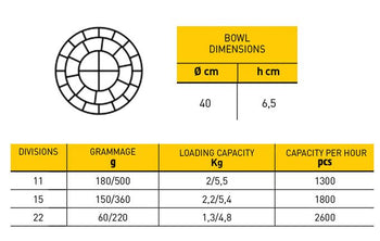 Wyciskarka do bułek piekarnicza - 550 W - Pojemność: 1300 porcji/godz. - Manualna - Prime Gastro