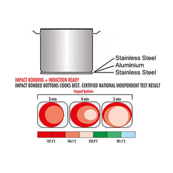 Garnek do mięsa - Ø 360 mm - wysokość: 220 mm - nadaje się do indukcji