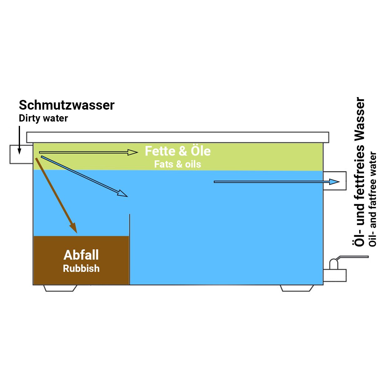 Fettabscheider_Skizze2.jpg