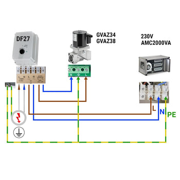 Regulator prędkości z 5 poziomami - 230 V - 7 A - Prime Gastro