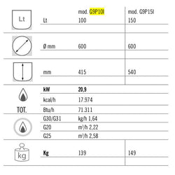 Gazowy kocioł warzelny - 100 litrów - 20,9 kW - Ogrzewanie pośrednie