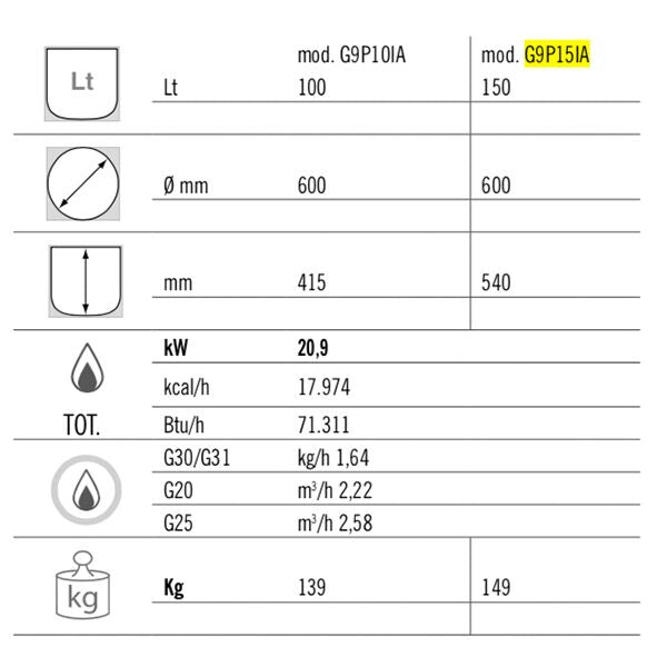 gkb899hi150d_tabelle.jpg