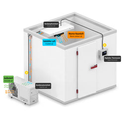 Commercial Remote Split System Refrigeration Pack - max. for 20 m³ - IP rating IP 51 - 745W