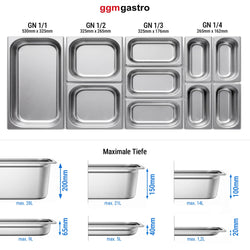 detail_GN-container-overview_200.jpg