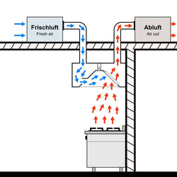 Okap indukcyjny skrzynkowy – 3200 mm – bez silnika – z filtrem